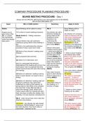 Company procedure planning procedure - BLP notes