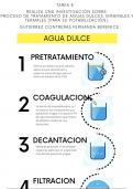 Infografía Proceso de Tratamiento de Distintas Aguas para su Potabilización