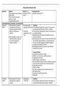 NR 546 Week 3 Antipsychotics Medication Table