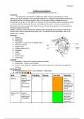 Biology SNAB - practical write up daphnia (1)