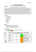 Biology SNAB a-level practical write up - Tensile strength (8)