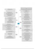 a mindmap of the social developments that occurred in America from 1920-1941 