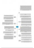 a mind map of everything you need to know about the effects of the great depression on the US from 1920-1945