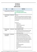 NSG 233 Med Surg III EXAM 4 STUDY GUIDE 2023/2024 Latest Update 
