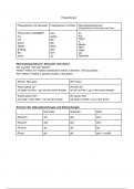 (German 100 and 200) Prepositions and Case
