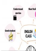 Mapa Mental Metas para Aprender Inglés