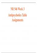 NR 546 Week 3 Assignment; Antipsychotic Medications Table