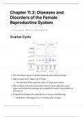 Chapter 11.2: Diseases and Disorders of the Female Reproductive System
