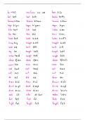 Pronunciación de verbos irregulares en Inglés