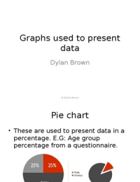 Graphs used to present data