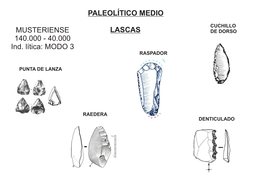 Piedras Paleolítico Medio (Prehistoria)