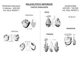 Piedras Paleolítico Inferior (Prehistoria)