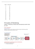 Principles of Marketing Chapter 1-20 excl. 4