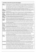 2H France in Revolution - Complete Revision Guide