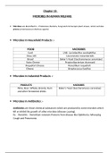 Microbes In Human Welfare, Chapter - 10, Class 12 NCERT Notes