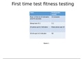 Unit 4 - Fitness training & programming - Fitness testing of the participant - Assignment 2