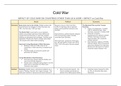 Tables of Cold War (conflicts, crisis, leaders, and impact)
