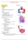 MED-SURG-Cardiac final Exam Study Guide