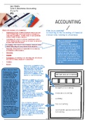 Unit 5- Business Accounting P1 & P2