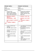 Tenses overview