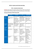 LPC Core Modules Bundle 2021 (High Distinction)