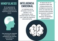 Infográfico sobre Psicologia Social  Master Your Mind - Mindfulness