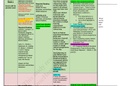 MED SURGIC 324 Course Calendar for 2021 student version 