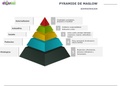 Presentación Ciencias Económico-Administrativas - Pirámide de Maslow