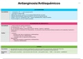 Antianginosos y antiarrítmicos
