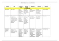 NR 511 Midterm Study Guide Worksheet (Spring 2020)