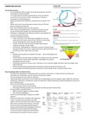 Marketing Articles Summary Midterm & Endterm