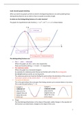 How to sketch a cubic function 