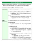 LPC - University of Law Distinction Level Revision Notes - Core Modules