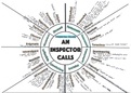 Grade 9 An Inspector Calls GCSE Quote Wheels with Higher Level Vocabulary