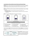 IB HL Chemistry Full Syllabus Summary
