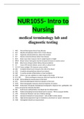 NUR1055- Intro to Nursing all modules 