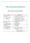 Units 6 & 7 Concept Review - NR222 / NR 222 (Latest 2022 / 2023) : Health & Wellness - Chamberlain