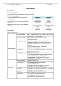 Sociaal Ruimtelijk Onderzoek: samenvatting boek (Onderzoeksmethoden), artikelen en hoorcolleges
