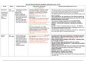 Detailed A* Notes on Four Dumas 1906 - 1914