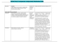 NR546 Week 3 Assignment: Antipsychotic Medications Table