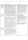 Notes for AQA English Literature Poetry (Power and Conflict)