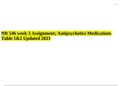 NR 546 week 3 Assignment; Antipsychotics Medications Table 1&2 Updated 2023.