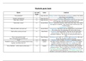 Fully Annotated Macbeth quote bank with techniques and analysis
