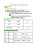 General Chemistry I--Intro to Chemistry: Units of Measurement, Measurement Conversion, Understanding Precision & Accuracy, Utilizing Significant Figures in Calculations & Chemical Arithmetic (Experimental Error, Standard Deviation) , 12 Pages