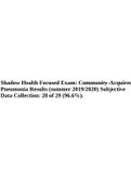 Shadow Health Focused Exam: UTI with Antibiotic Sensitivity Medication Selection &Shadow Health Focused Exam: Community-Acquired Pneumonia Results (summer 2019/2020) Subjective Data Collection: 28 of 29 (96.6%).