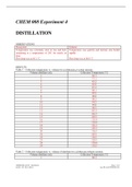 Distillation Lab Report