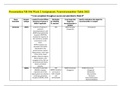 Presentation NR 546 Week 2 Assignment; Neurotransmitter Table 2022