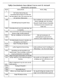 Tijdlijn vanaf 1500-heden, alle stof voor havo CSE 2023