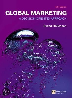 Global Marketing Summary