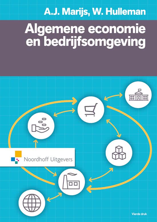 Algemene economie en bedrijfsomgeving